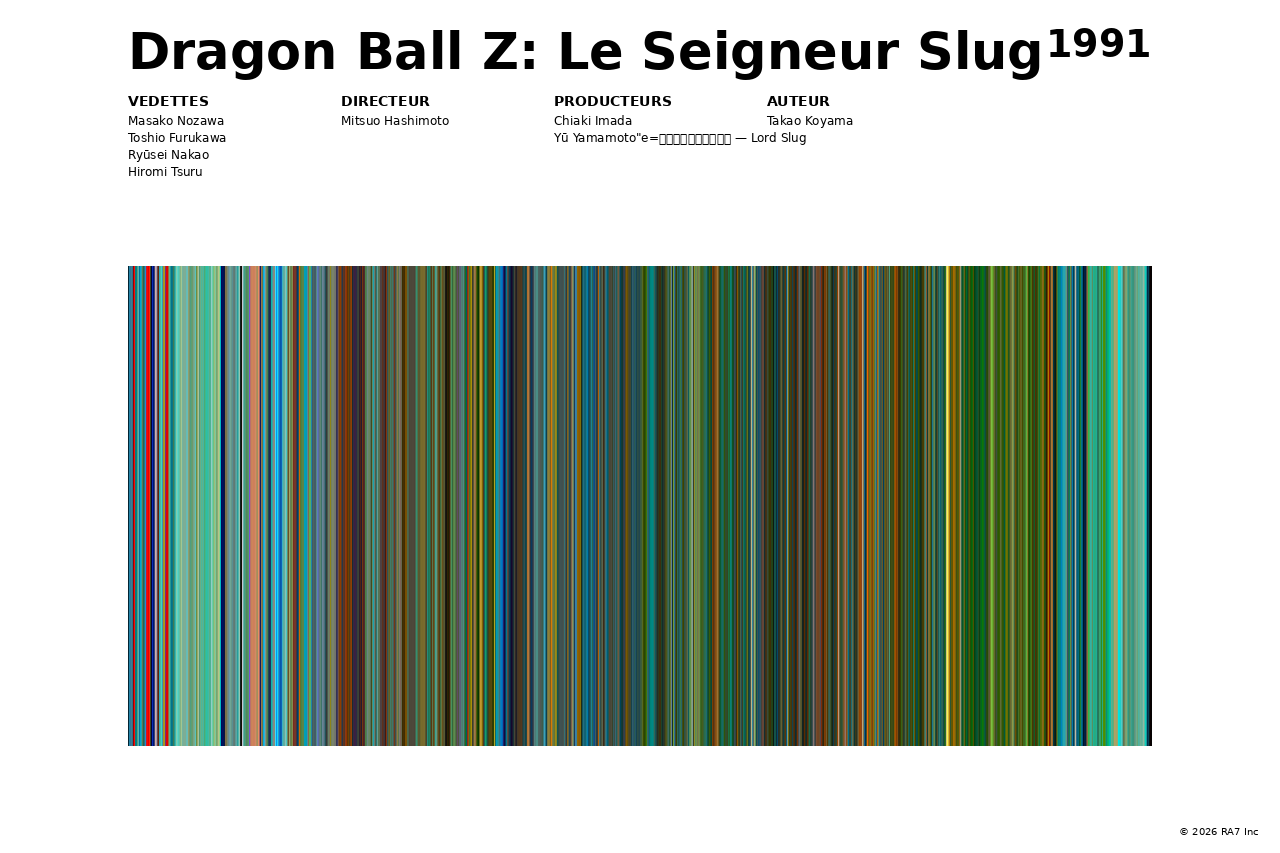 Aperçu de l’affiche pour Dragon Ball Z: Le Seigneur Slug
